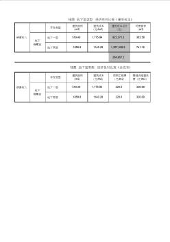 地下室经济性对比