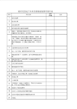 地下車庫措施費(fèi)項(xiàng)目清單