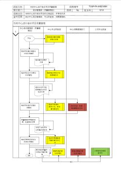 培训质量管理工作流程图(督导)