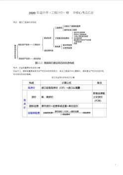 备考2020年一级造价工程师《建设工程计价》精华核心考点汇总