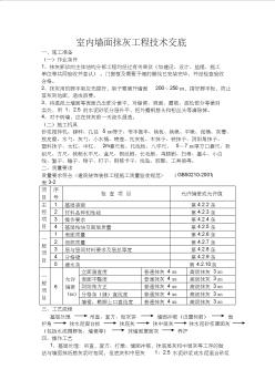 室内墙面抹灰工程技术交底