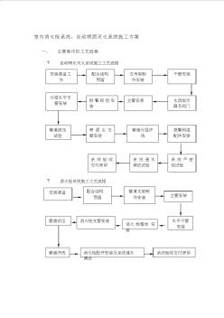 室内消火栓系统施工方案(20200904093231)