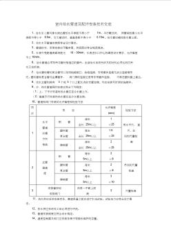 室内给水管道及配件安装技术交底