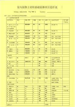 室內(nèi)裝修主材和基礎(chǔ)裝修項(xiàng)目造價(jià)表