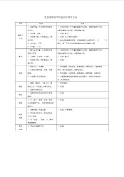 室内装修乳胶漆喷涂项目验收标准及方法