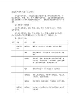 室内装饰材料与施工毕业论文 (3)