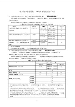 室內裝飾裝修材料10項有害物質限量 (2)