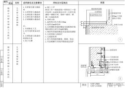 室內(nèi)設(shè)計墻面施工工藝節(jié)點詳圖