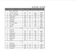 家裝裝修工程預(yù)算表格