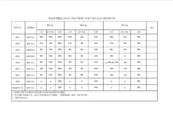 家装装饰整装公司设计师合作推荐介绍客户成交返点分级标准方案