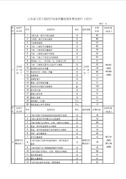 山东省人防工程防护设备质量检测收费信息价(试行)(20201023124749)