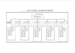 工程合同段施工监理组织机构框图