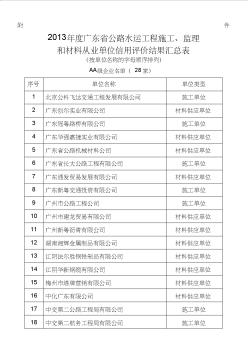 广东省公路水运工程施工监理和材料从业单位信用评价结果汇总表