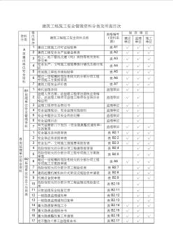 建筑工程施工安全管理資料分類及用表目次