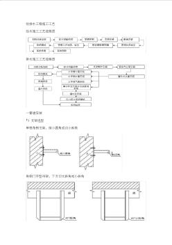 建筑工程给排水施工工艺