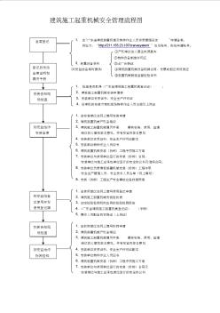 建筑施工起重機(jī)械安全管理流程圖1