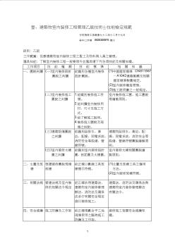 建筑物室内装修工程管理乙级技术士技能检定规范