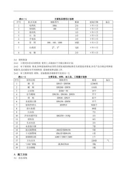 建筑給排水工程施工方案[優(yōu)質(zhì)工程案例]