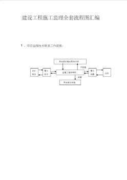 建設(shè)工程施工監(jiān)理全套流程圖匯編