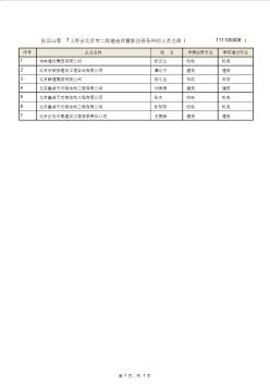 张云山等7人符合北京市二级建造师重新注册条件的人员名单