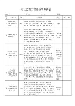 总、专业监理工程师绩效考核表