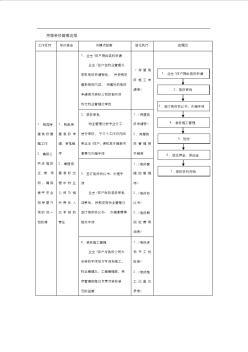 房屋装修管理流程