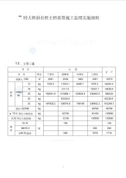 斜拉桥主桥索塔施工监理实施细则 (2)