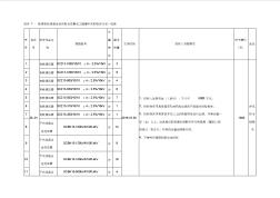 新建京張鐵路站后四電系統(tǒng)集成工程集中采購物資計講課稿