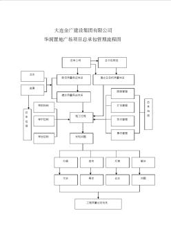 施工总承包质量管理控制流程图