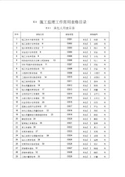 施工监理工作常用表格(126页)(完美优质版)