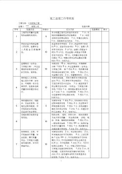 施工监理工作考核表