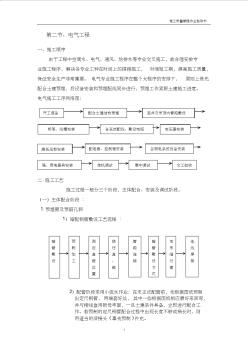 施工质量管理作业指导书