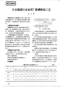 日本霞浦污水处理厂除磷除氮工艺