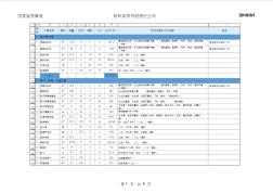 最新別墅裝修報(bào)價(jià)表excel模板最新