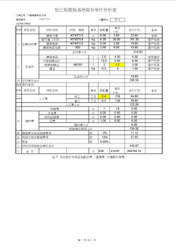 松江铝塑板系统综合单价分析表
