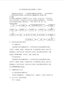 某公用建筑室内装修施工工艺探讨