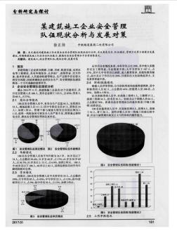 某建筑施工企业安全管理队伍现状分析与发展对策