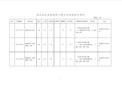 武汉地区家居装饰工程水电安装综合单价
