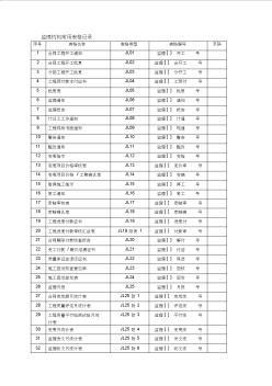 水利工程施工監(jiān)理規(guī)范SL監(jiān)理全套表格