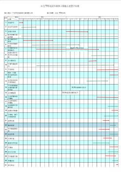 江北10号地会所装修工程进度计划表()