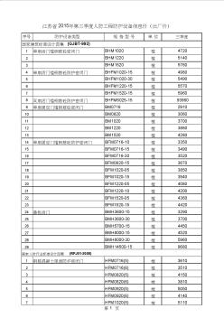 江苏2015年第三季度人防门、人防封堵信息指导价