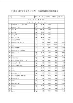 江苏省人防安装工程材料费、机械费调整系数测算表