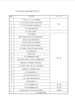 江门市人防工程竣工验收备案文件目录