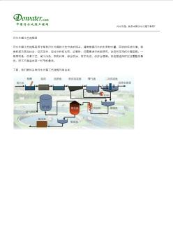 污水处理,就到中国污水处理工程网!