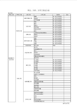 污水处理厂(单位、分部、分项工程划分表)