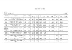 污水處理廠工程預(yù)算表