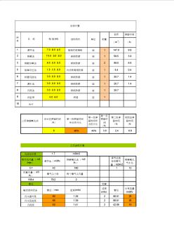 污水处理设施成本计算表(玻璃钢、碳钢)