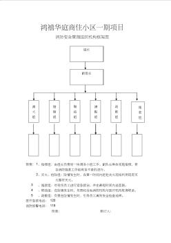 消防安全管理组织机构框架图