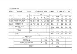 消防工程量清單綜合單價分析表