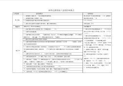 涵洞過渡段施工監(jiān)理控制要點